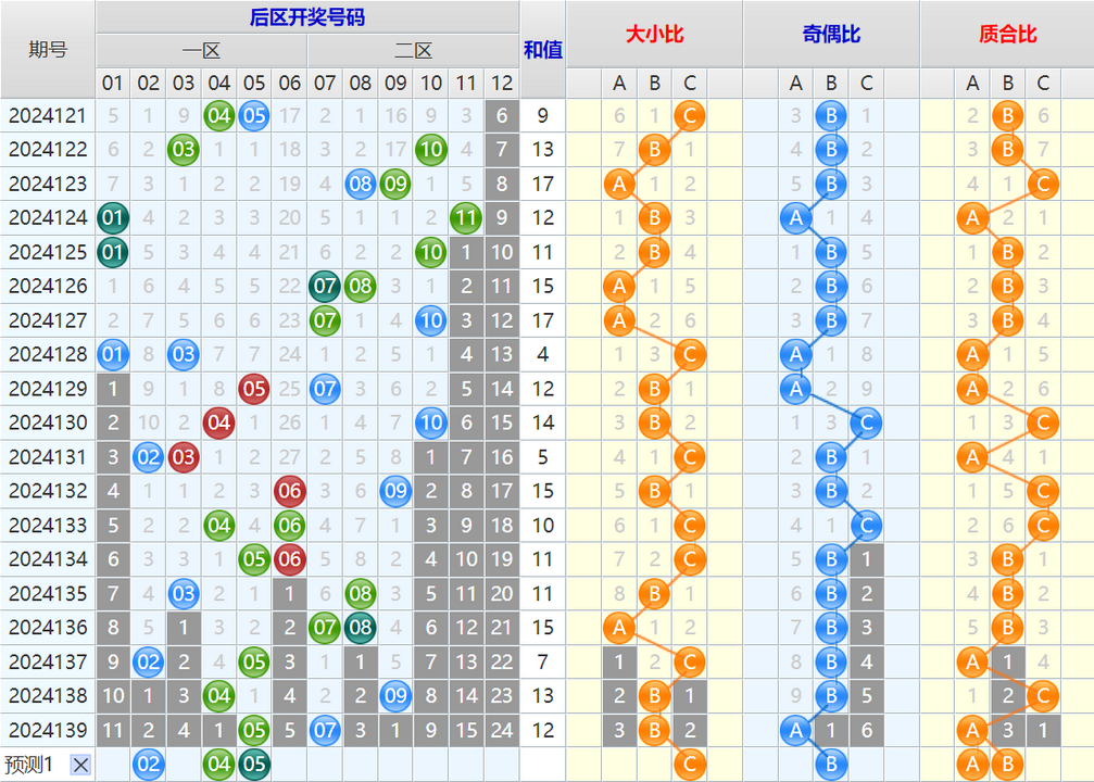 大乐透第24140期4两搏千金看图说话头尾+后区分析