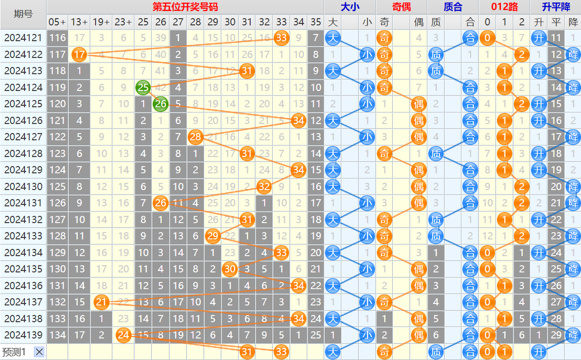 154053foqo6t9bqnw950by.png 大乐透第24140期4两搏千金看图说话头尾+后区分析