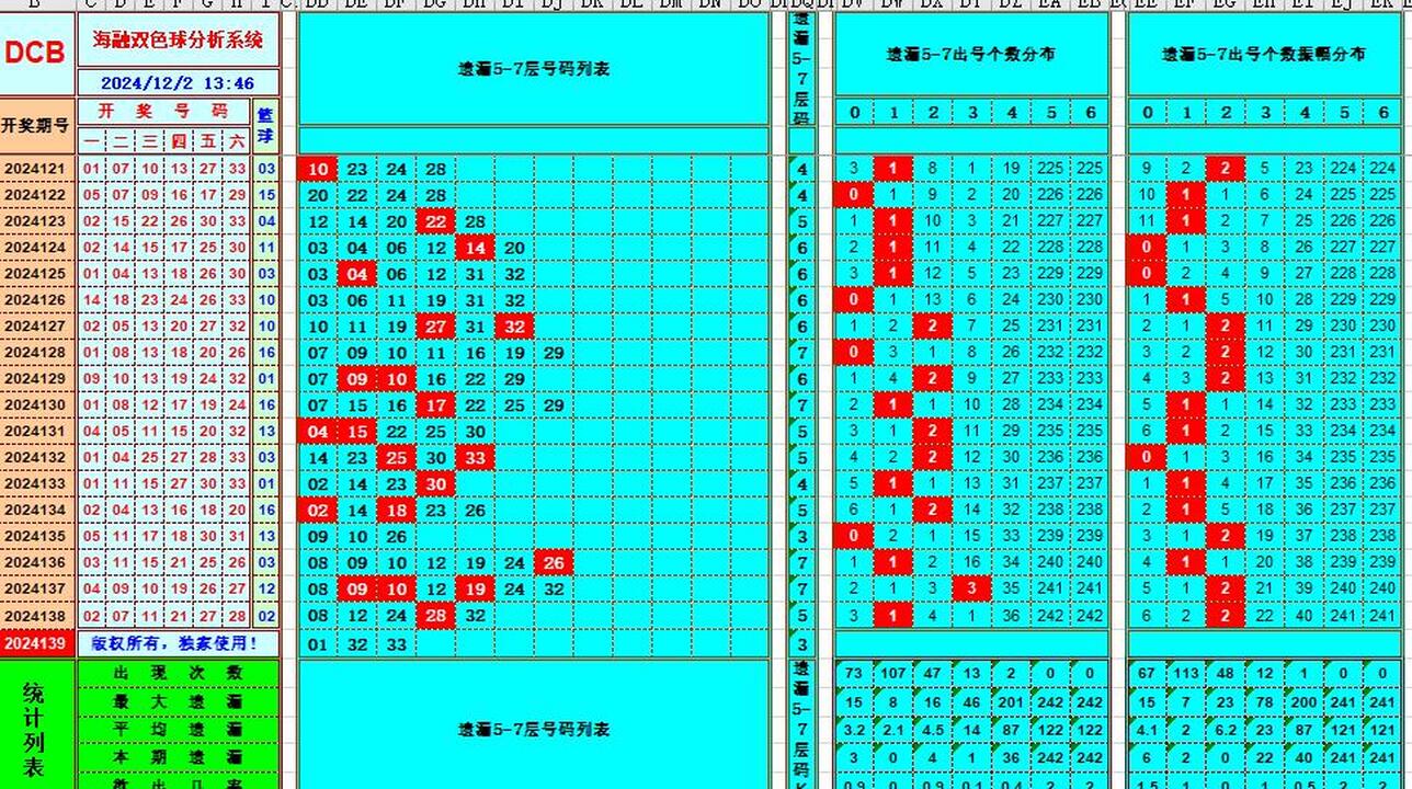祝贺乐彩网海融在双色球第2024140期单挑一码中独蓝