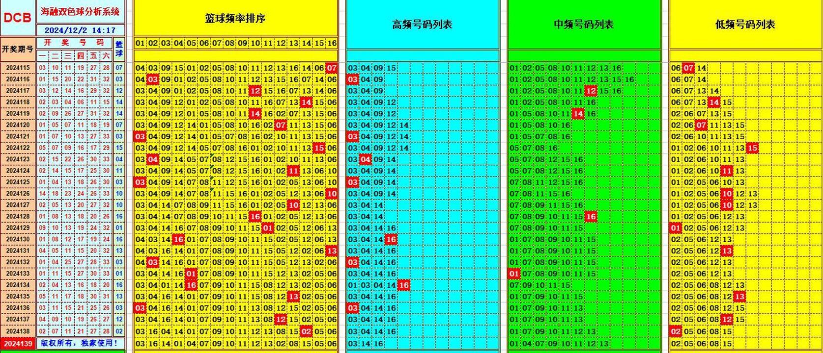 祝贺乐彩网海融在双色球第2024140期单挑一码中独蓝