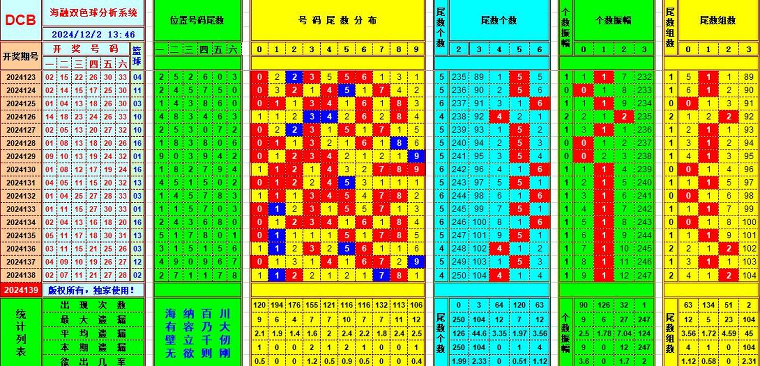 祝贺乐彩网海融在双色球第2024140期单挑一码中独蓝