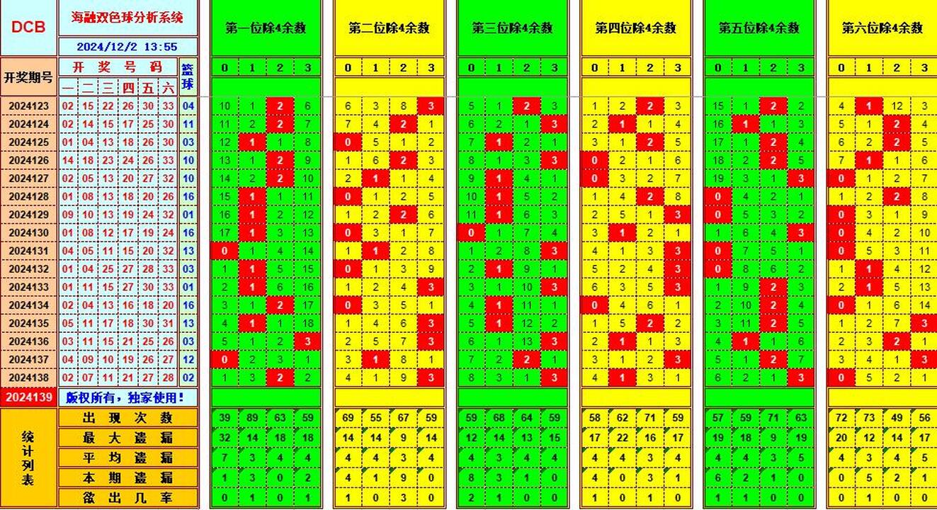 祝贺乐彩网海融在双色球第2024140期单挑一码中独蓝