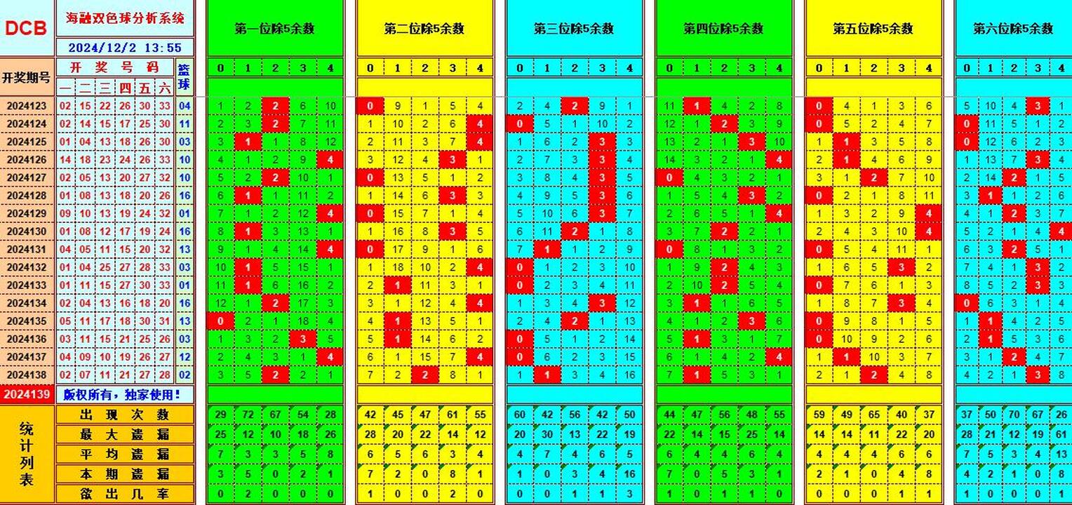 祝贺乐彩网海融在双色球第2024140期单挑一码中独蓝
