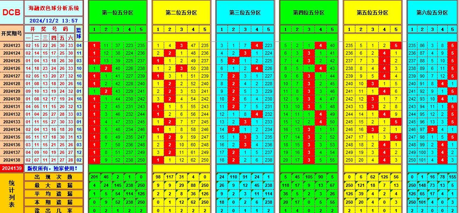 祝贺乐彩网海融在双色球第2024140期单挑一码中独蓝