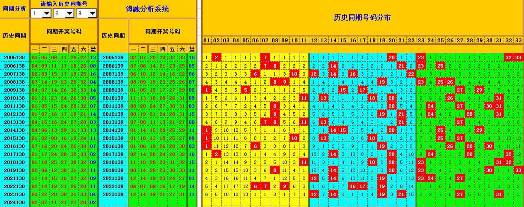 祝贺乐彩网海融在双色球第2024140期单挑一码中独蓝