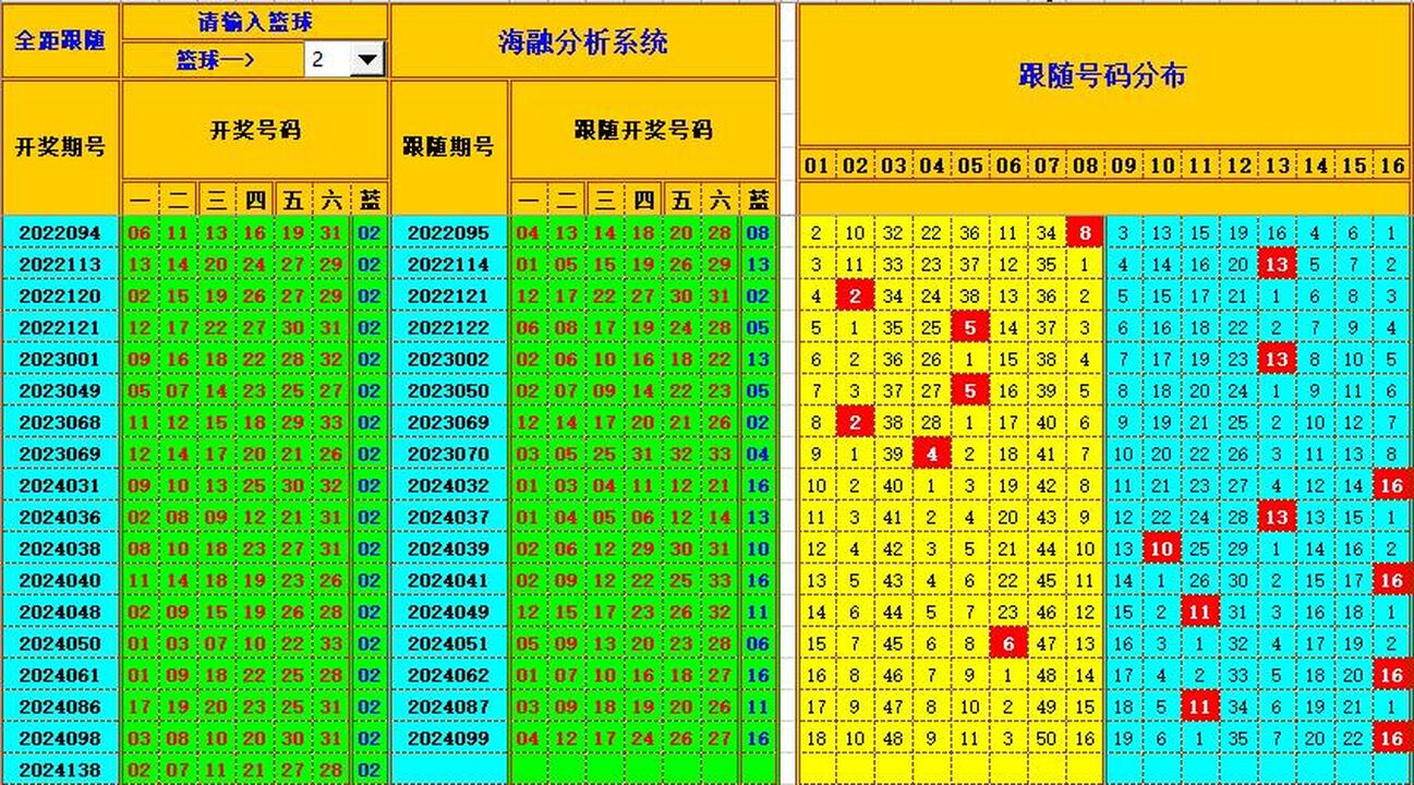 祝贺乐彩网海融在双色球第2024140期单挑一码中独蓝