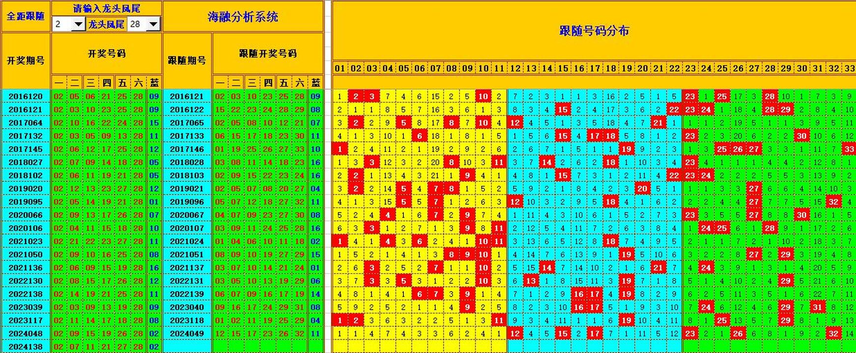 祝贺乐彩网海融在双色球第2024140期单挑一码中独蓝