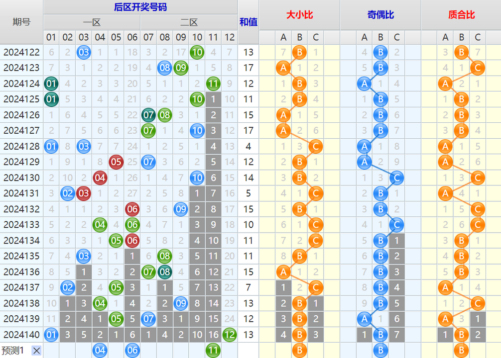 大乐透第24141期4两搏千金看图说话头尾+后区分析