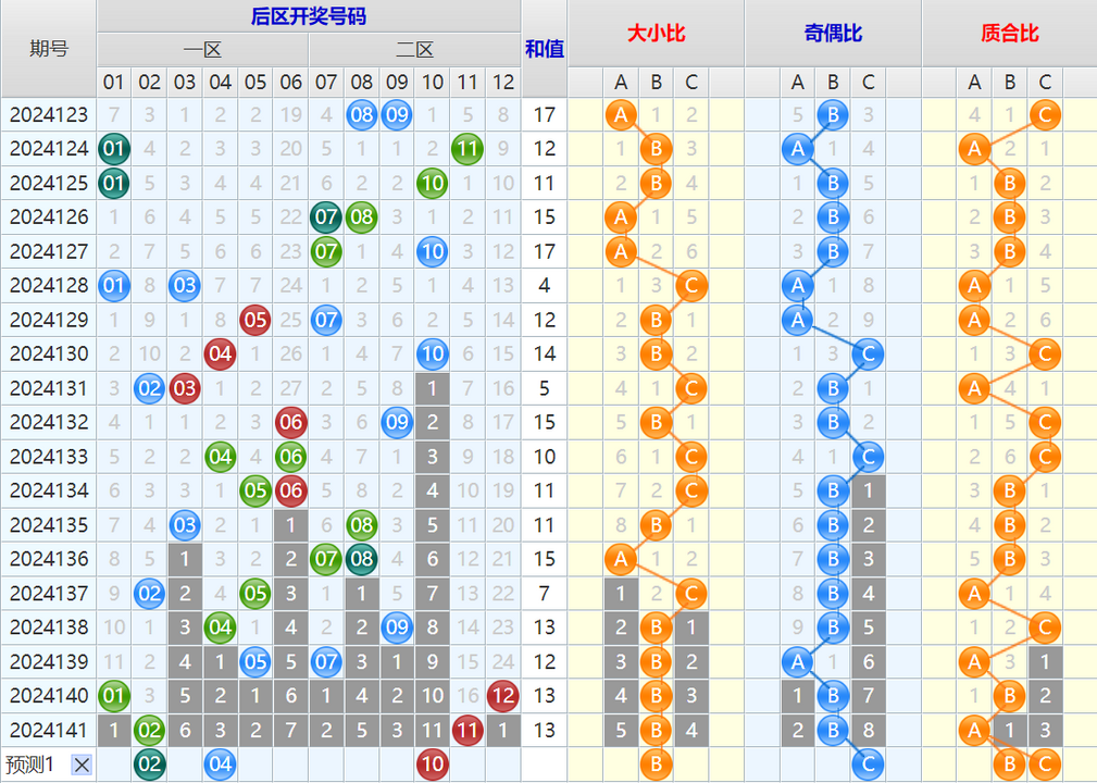 大乐透第24142期4两搏千金看图说话头尾+后区分析