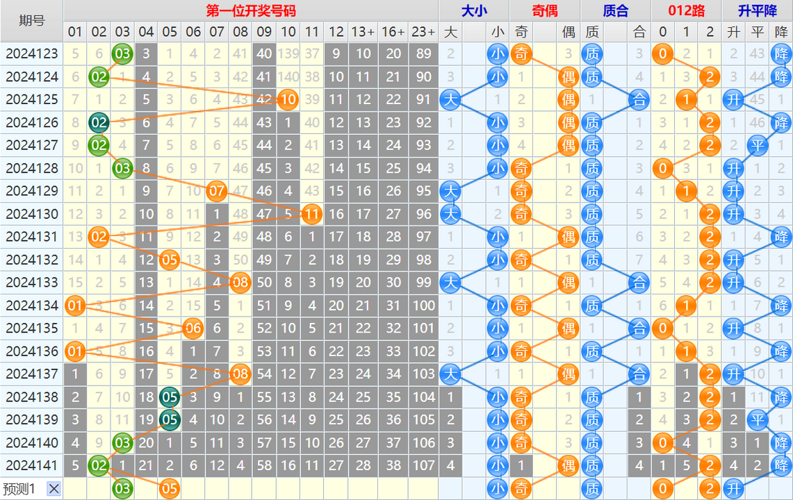 153759wfqxxouh8559e51m.png 大乐透第24142期4两搏千金看图说话头尾+后区分析