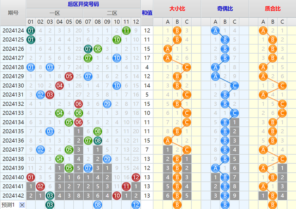 大乐透第24143期4两搏千金看图说话头尾+后区分析