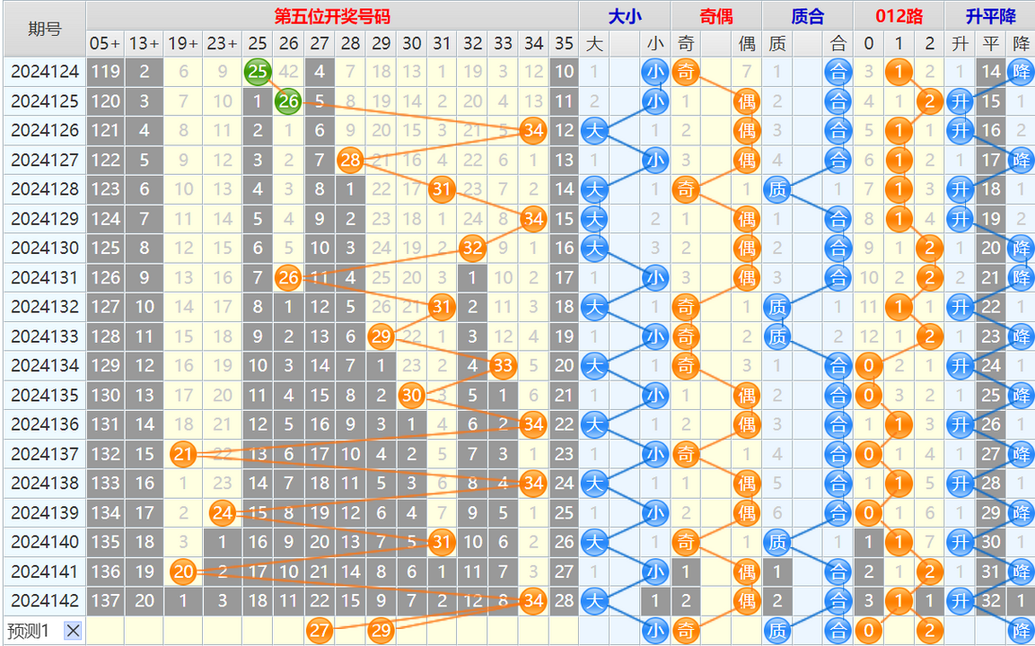 大乐透第24143期4两搏千金看图说话头尾+后区分析