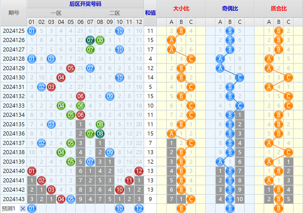 大乐透第24144期4两搏千金看图说话头尾+后区分析