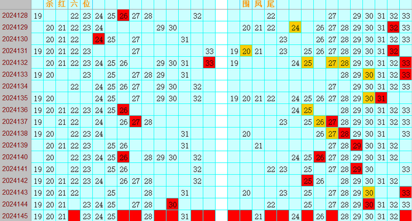 祝贺乐彩网4两搏千金在双色球第2024145期喜中大奖6+1