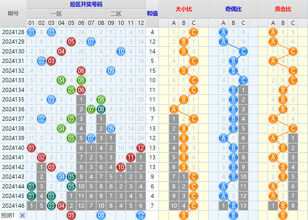 大乐透第24147期4两搏千金看图说话头尾+后区分析