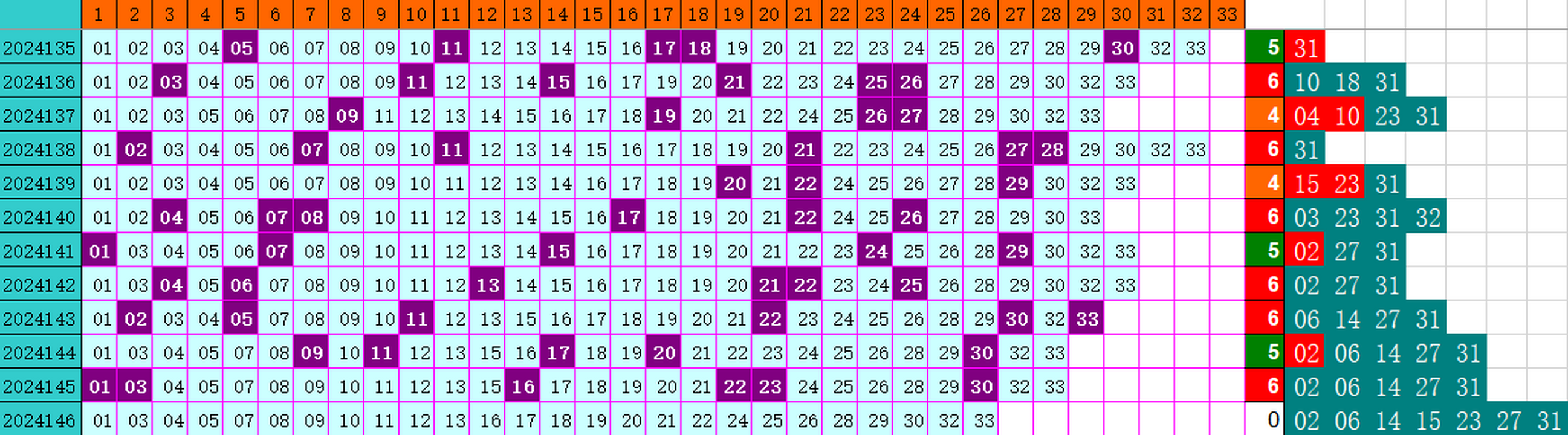 祝贺乐彩网4两搏千金在双色球第2024146期单挑一码中独蓝
