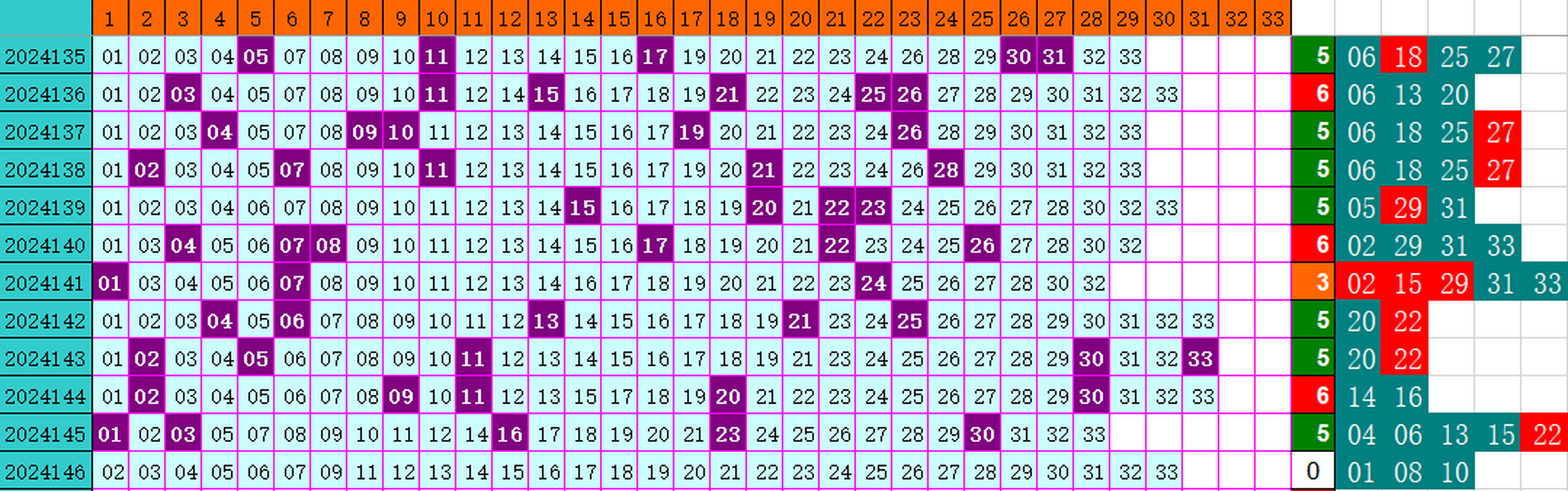 祝贺乐彩网4两搏千金在双色球第2024146期单挑一码中独蓝