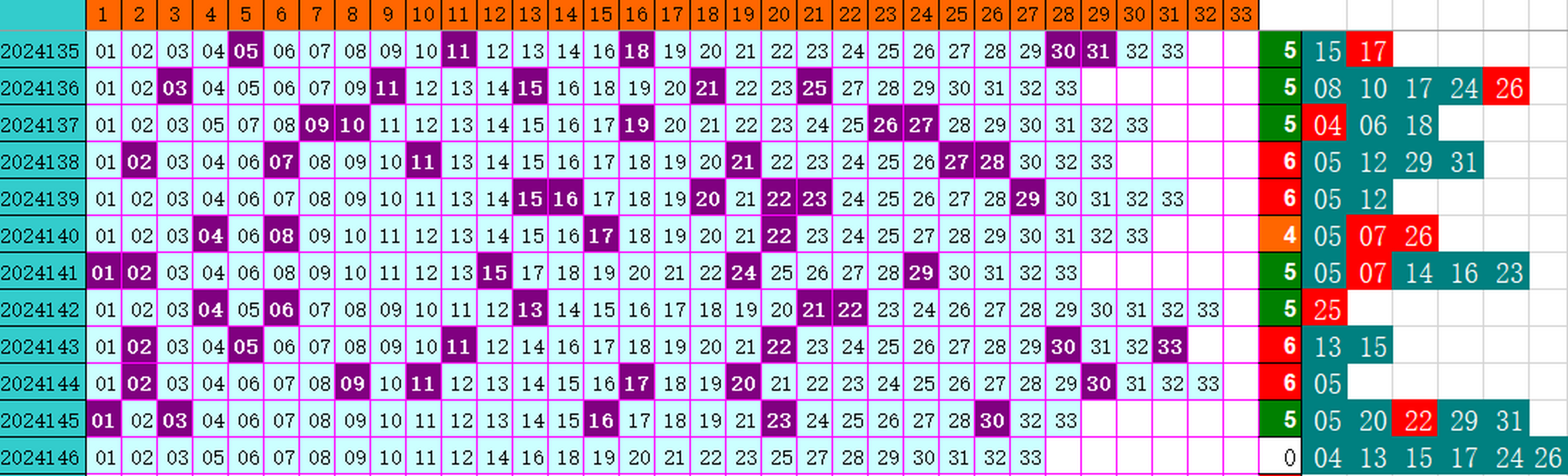 祝贺乐彩网4两搏千金在双色球第2024146期单挑一码中独蓝