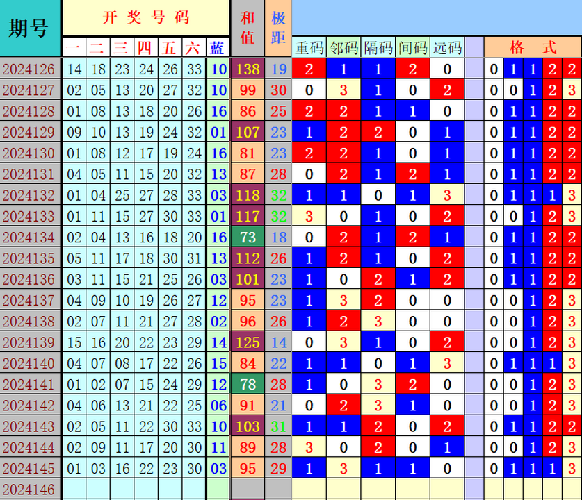 祝贺乐彩网4两搏千金在双色球第2024146期单挑一码中独蓝