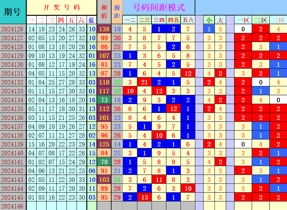 祝贺乐彩网4两搏千金在双色球第2024146期单挑一码中独蓝