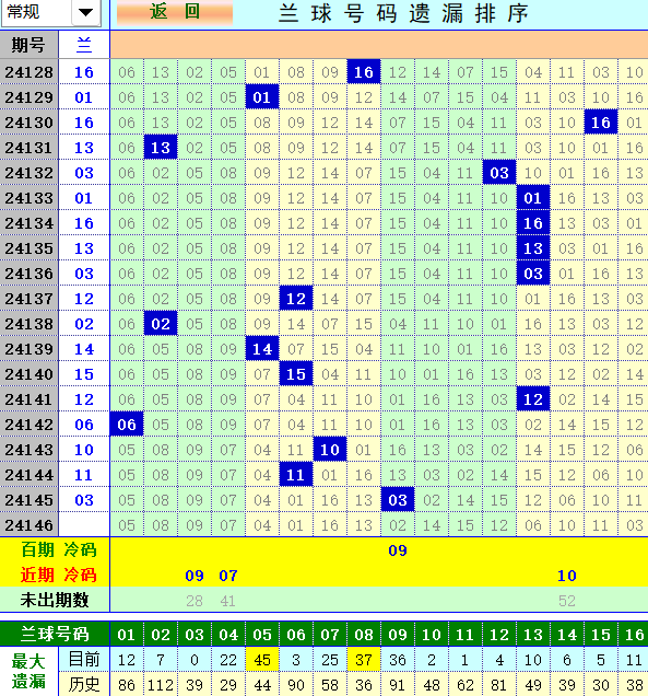祝贺乐彩网4两搏千金在双色球第2024146期单挑一码中独蓝