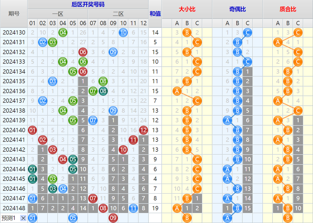 大乐透第24149期4两搏千金看图说话头尾+后区分析