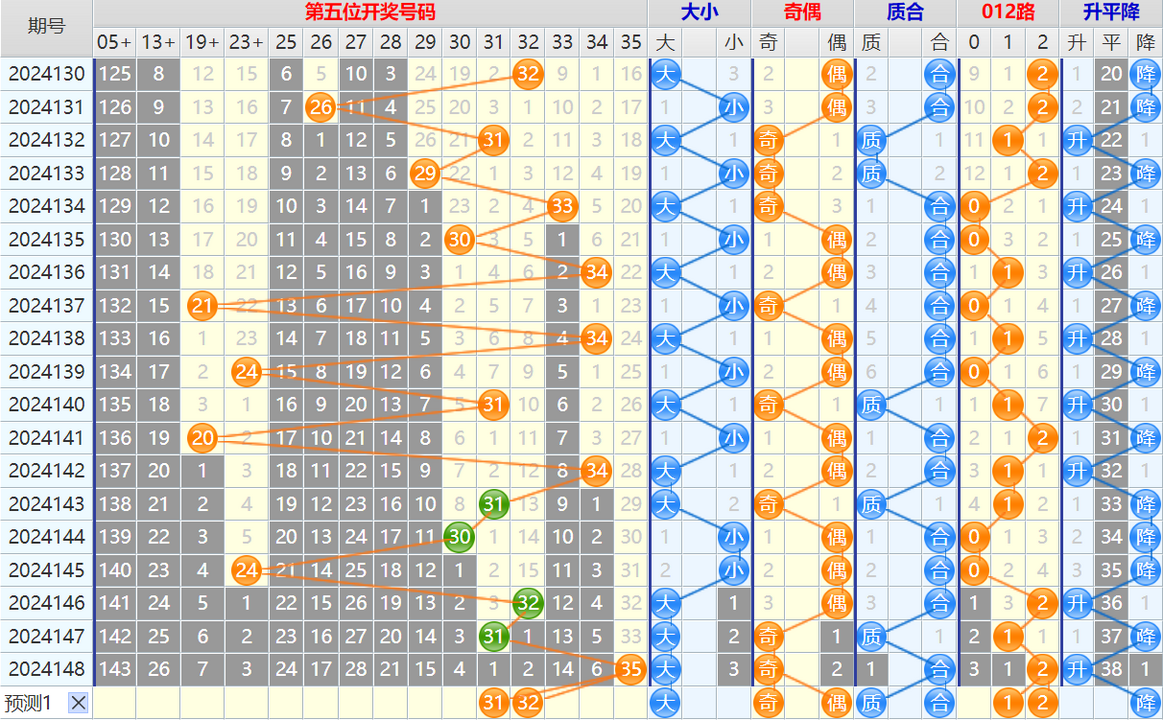大乐透第24149期4两搏千金看图说话头尾+后区分析