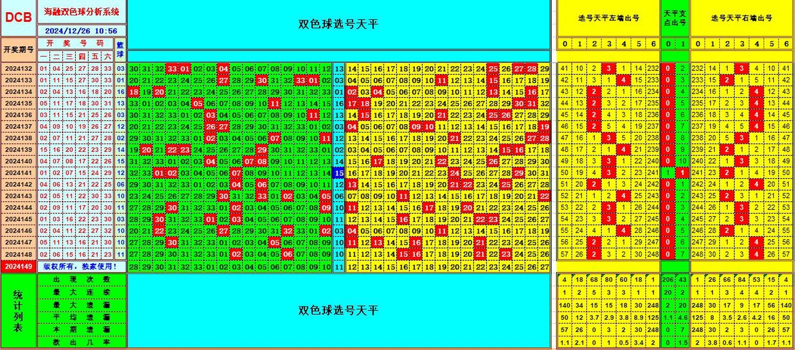 双色球第2024149期海融看图说号之双色遗漏分析(资深达人)