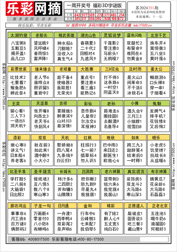 福彩3D第2024351期★字谜总汇★预测★解太湖