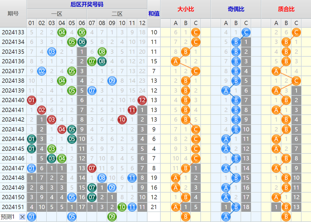 大乐透第24152期4两搏千金看图说话头尾+后区分析
