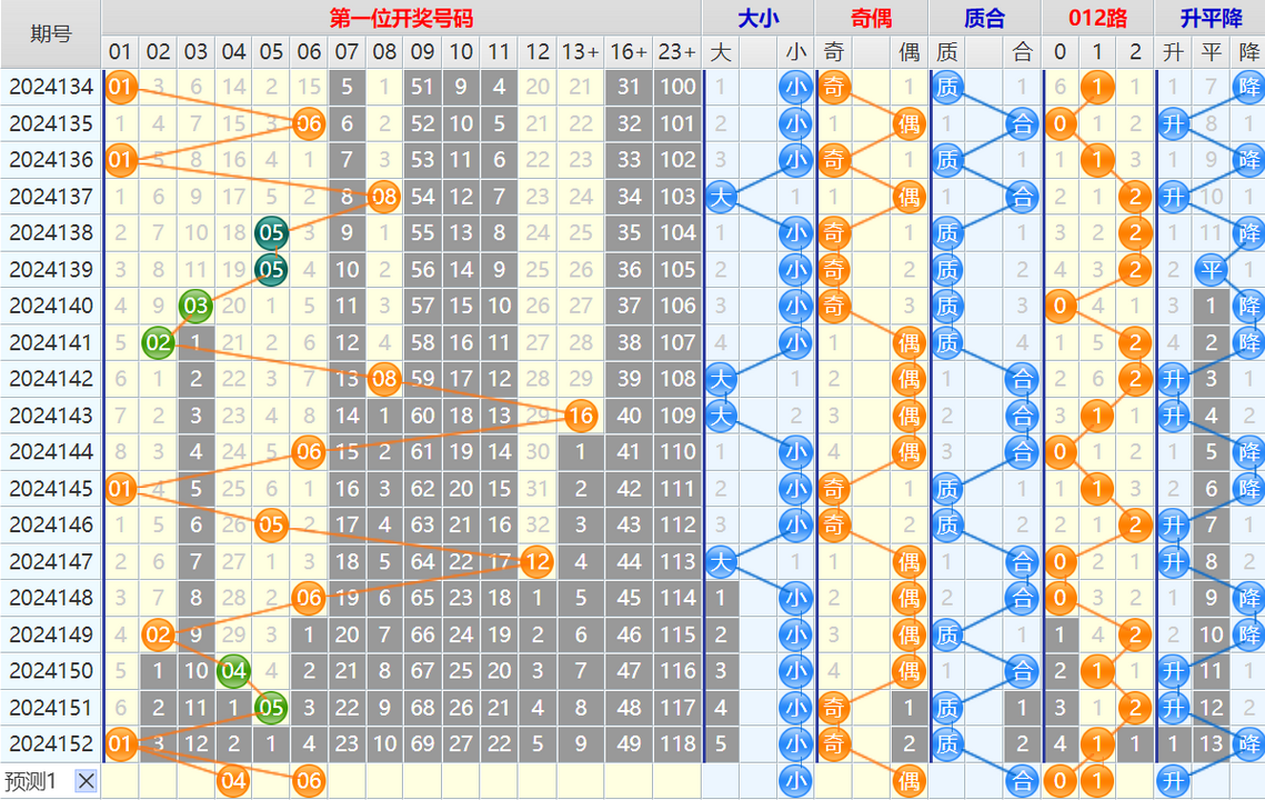 大乐透第25001期4两搏千金看图说话头尾+后区分析