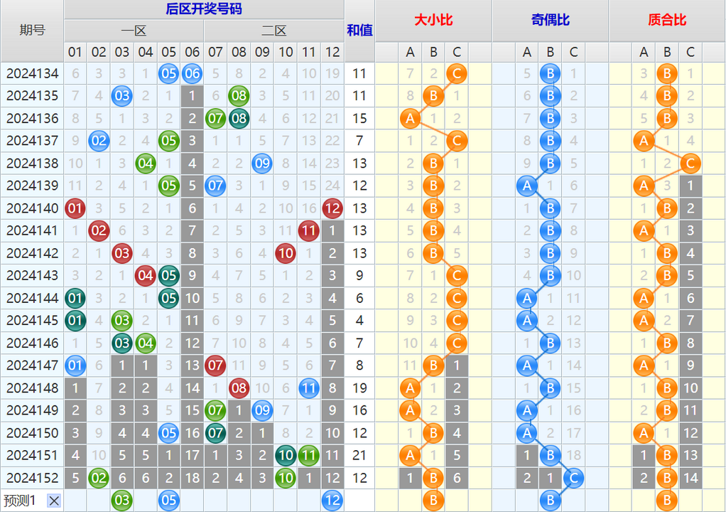 大乐透第25001期4两搏千金看图说话头尾+后区分析