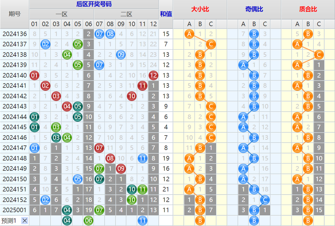 大乐透第25002期4两搏千金看图说话头尾+后区分析