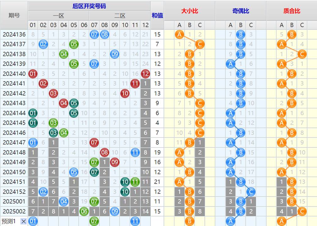 大乐透第25003期4两搏千金看图说话头尾+后区分析