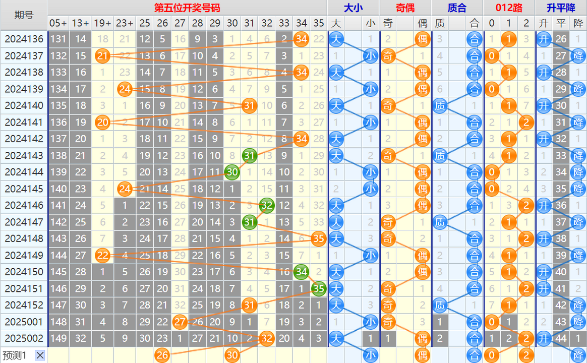 134606voyt9y67coqd73h6.png 大乐透第25003期4两搏千金看图说话头尾+后区分析