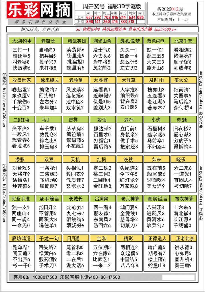 福彩3D第2025012期★字谜总汇★预测★解太湖
