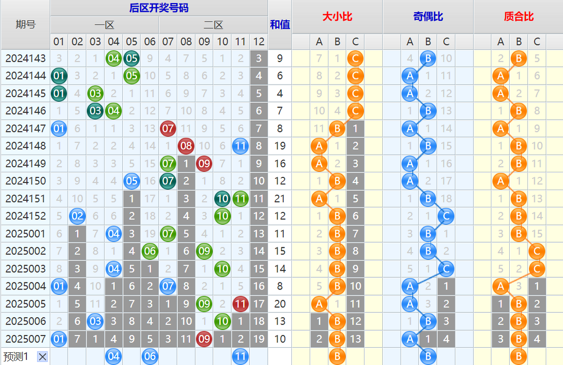 大乐透第25008期4两搏千金看图说话头尾+后区分析