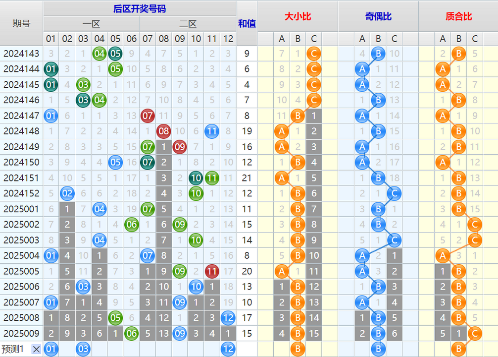 大乐透第25010期4两搏千金看图说话头尾+后区分析