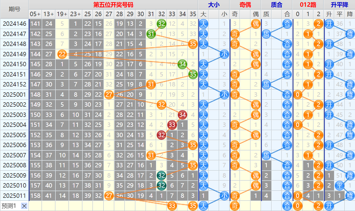 103411vmr97vwr9mkp4wlq.png 大乐透第25012期4两搏千金看图说话头尾+后区分析