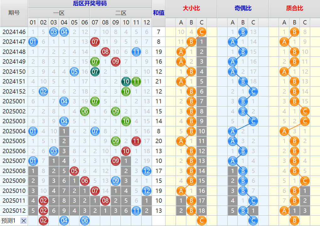 大乐透第25013期4两搏千金看图说话头尾+后区分析