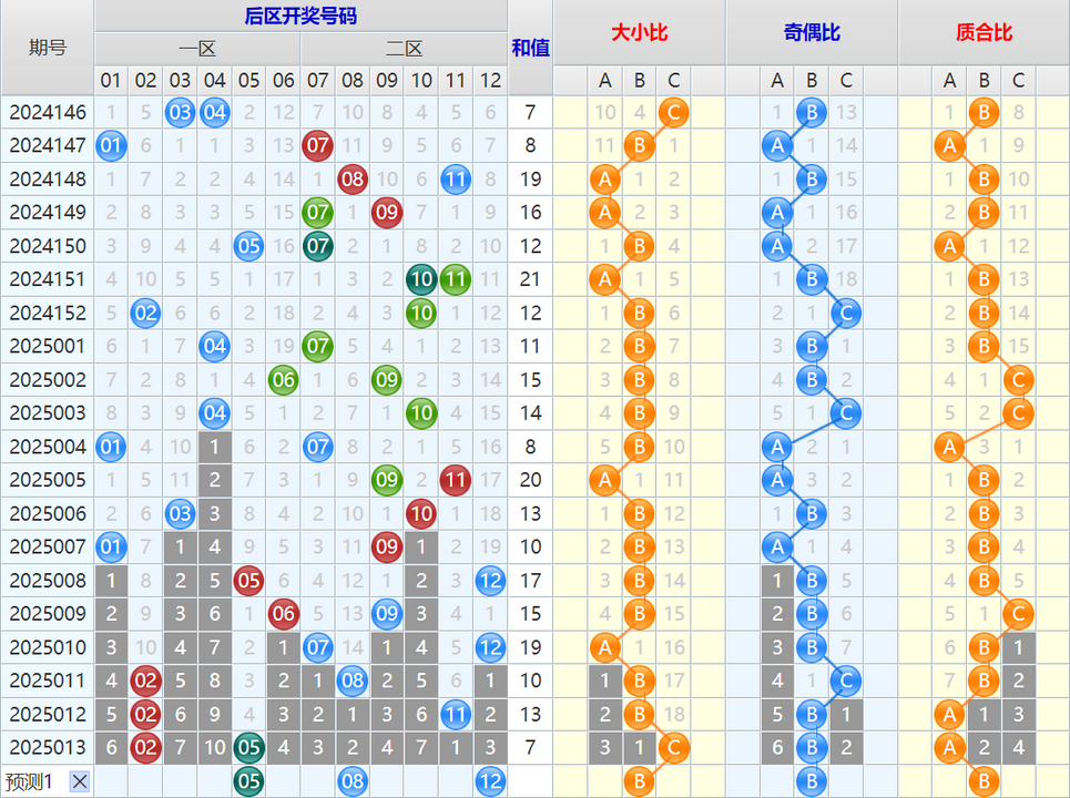 大乐透第25014期4两搏千金看图说话头尾+后区分析
