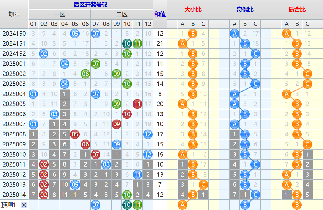 大乐透第25015期4两搏千金综合分析推荐