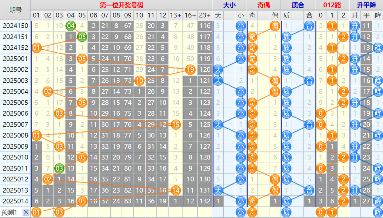 143533fm4c10nq04cdg4k4.png 大乐透第25015期4两搏千金综合分析推荐