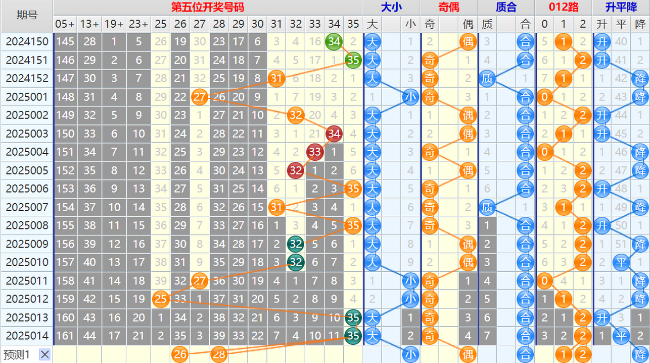 143543htojuluqqujnudo5.png 大乐透第25015期4两搏千金综合分析推荐