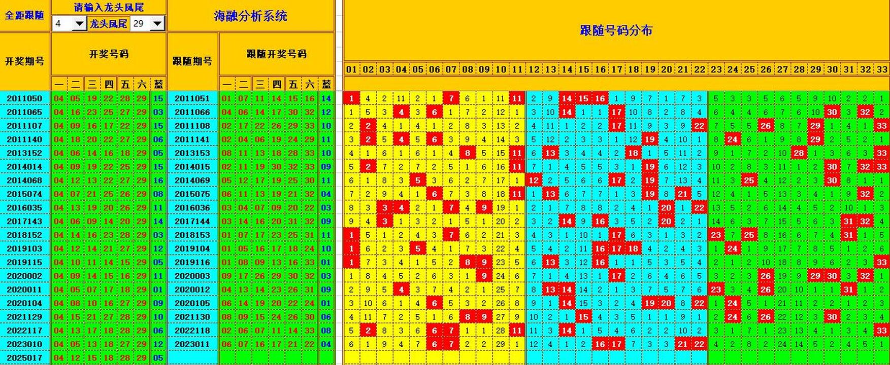 双色球第2025018期海融看图说号之双色遗漏分析(资深达人)
