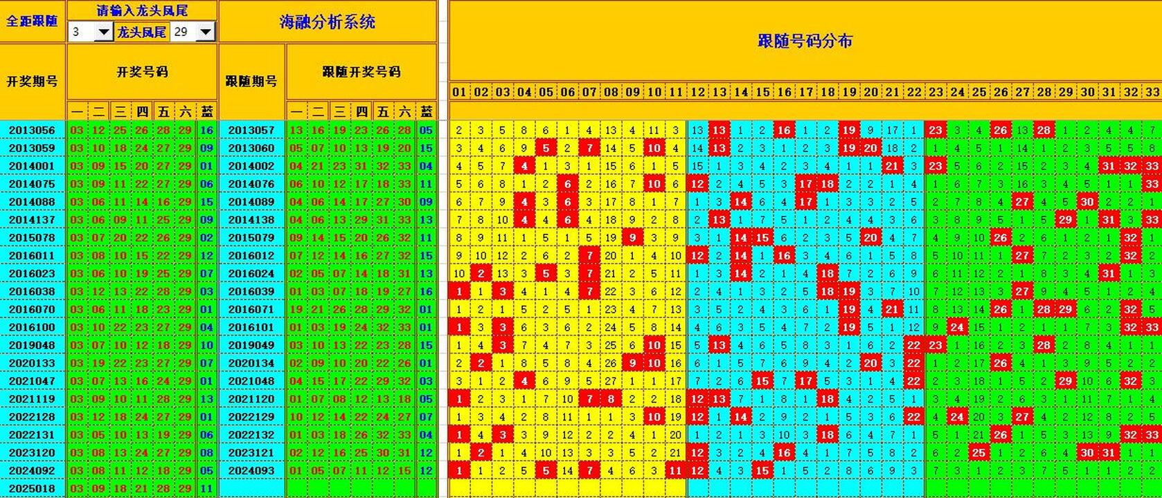 双色球第2025019期海融看图说号之双色遗漏分析(资深达人)