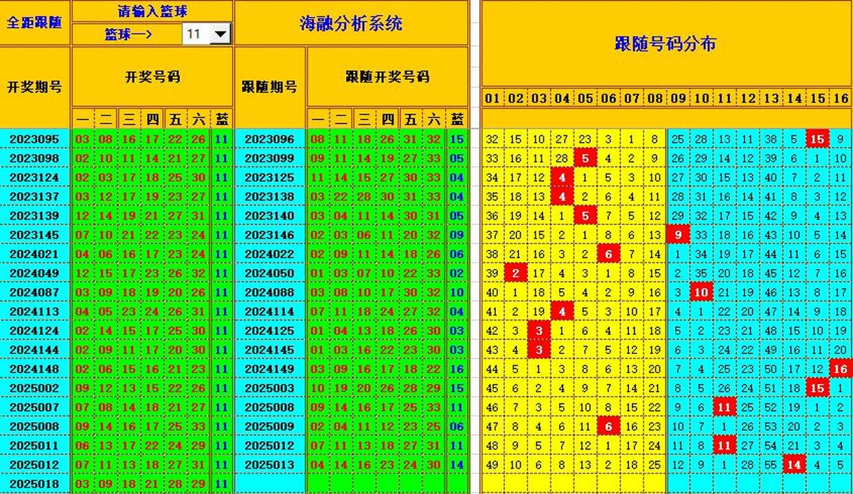 双色球第2025019期海融看图说号之双色遗漏分析(资深达人)