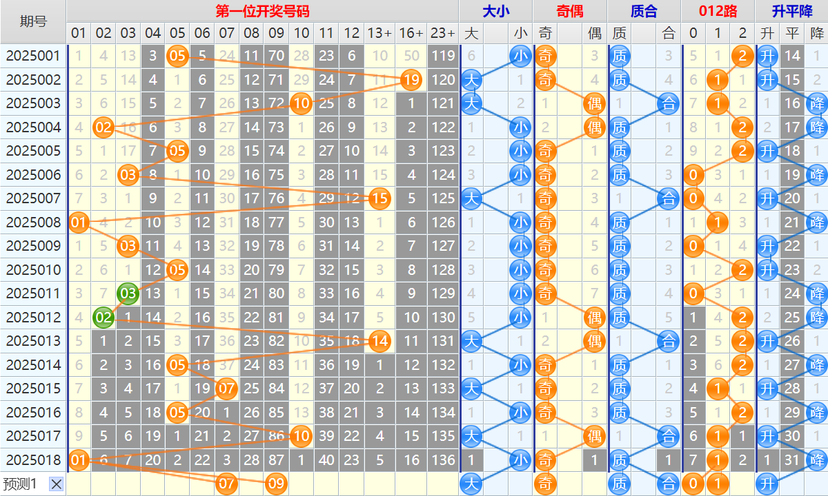 144340wlli6as91po6a66c.png 双色球第25019期4两搏千金遗漏分析推荐(4两出品必属精品)