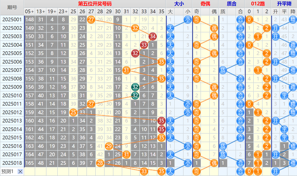 144400kwl8iiq3hh5zuw8i.png 双色球第25019期4两搏千金遗漏分析推荐(4两出品必属精品)