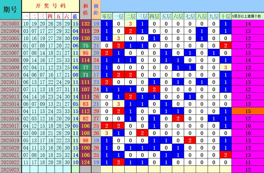 附件: 2971901